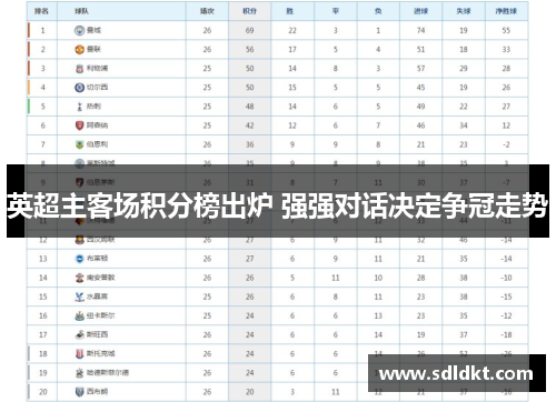 英超主客场积分榜出炉 强强对话决定争冠走势