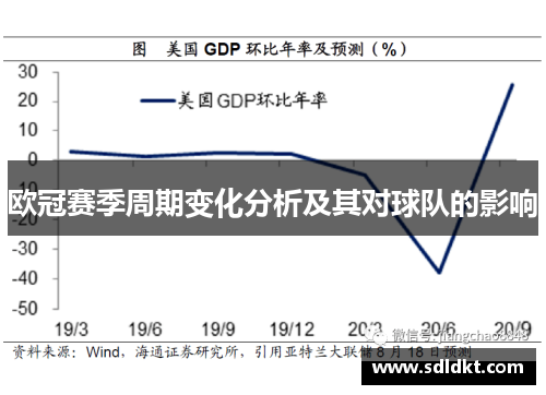 欧冠赛季周期变化分析及其对球队的影响